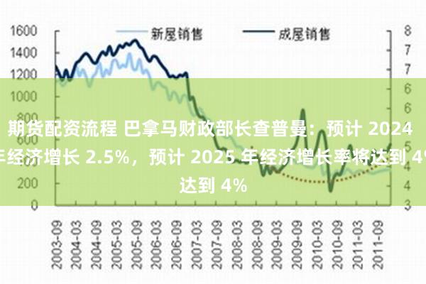 期货配资流程 巴拿马财政部长查普曼：预计 2024 年经济增长 2.5%，预计 2025 年经济增长率将达到 4%