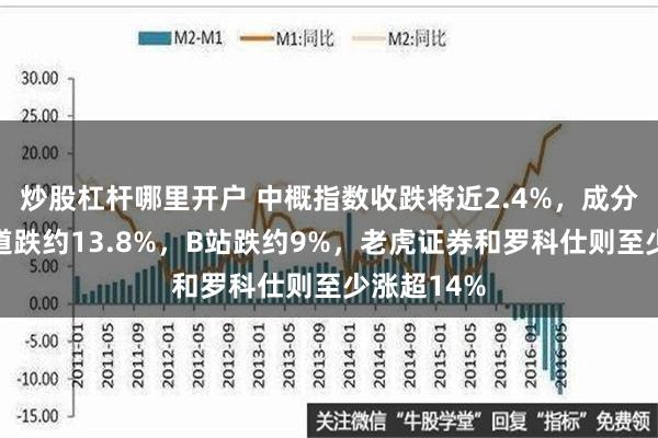 炒股杠杆哪里开户 中概指数收跌将近2.4%，成分股网易有道跌约13.8%，B站跌约9%，老虎证券和罗科仕则至少涨超14%