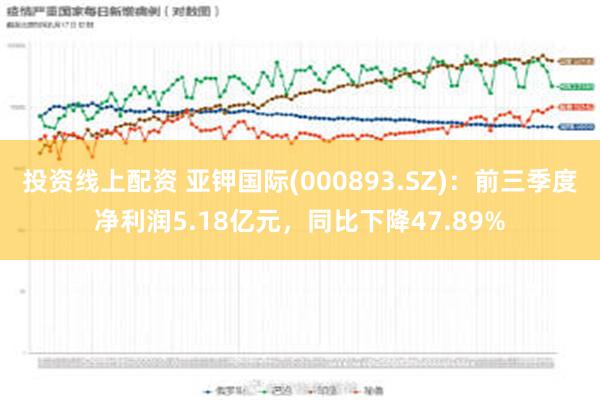 投资线上配资 亚钾国际(000893.SZ)：前三季度净利润5.18亿元，同比下降47.89%