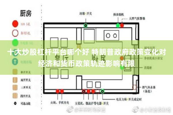 十大炒股杠杆平台哪个好 特朗普政府政策变化对经济和货币政策轨迹影响有限