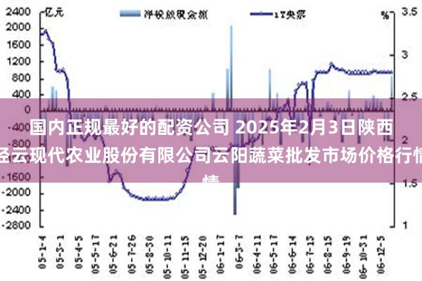 国内正规最好的配资公司 2025年2月3日陕西泾云现代农业股份有限公司云阳蔬菜批发市场价格行情