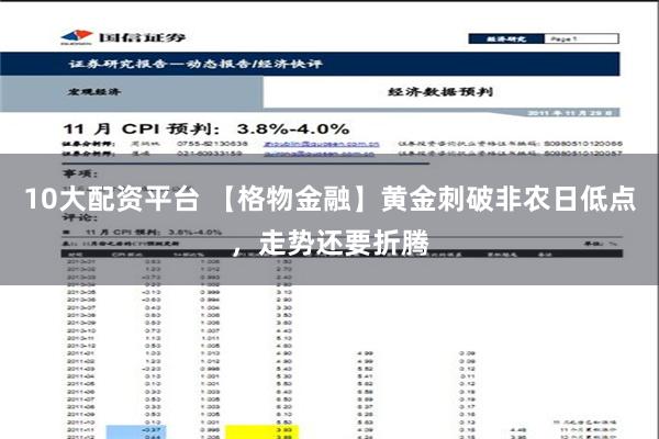 10大配资平台 【格物金融】黄金刺破非农日低点，走势还要折腾